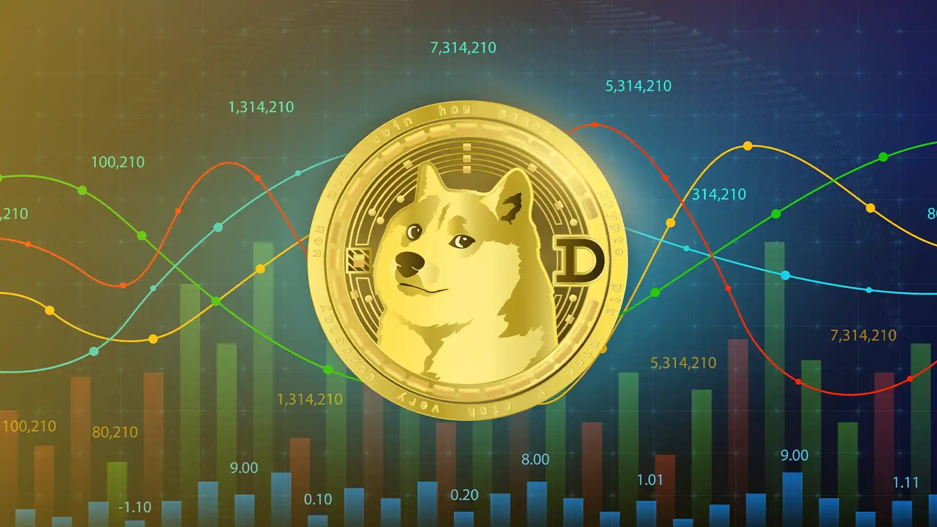 DOGE (Dogecoin) - Детальний огляд